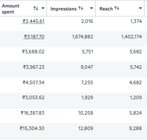 Lead Campaign 52K Results