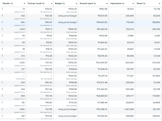 Lead Campaign 2.74 Lakh Results