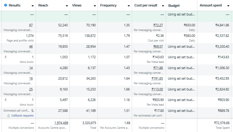 Lead Campaign 72K Results