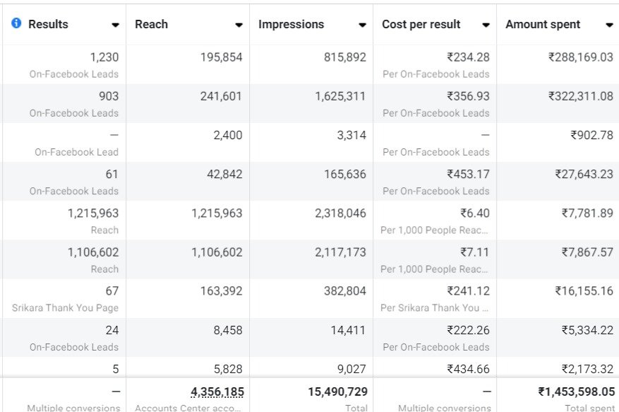 Real Estate Meta Ads Results
