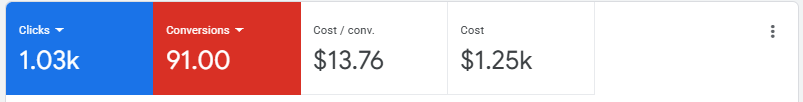 Education Google Ads Results