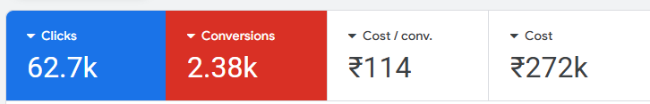 Future Property Google Ads Results
